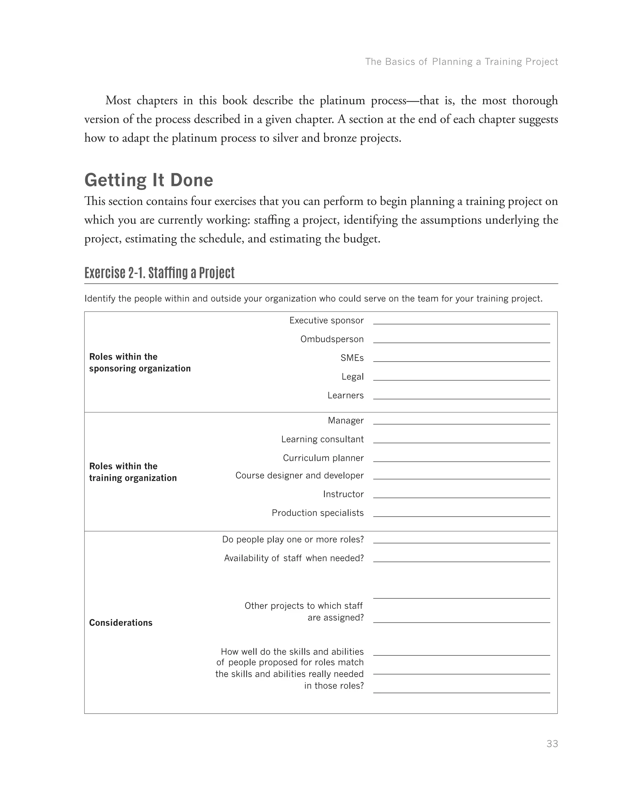 The Basics of Planning a Training Project
33
Most chapters in this book describe the platinum process—that is, the most thorough
version of the process described in a given chapter. A section at the end of each chapter suggests
how to adapt the platinum process to silver and bronze projects.
Getting It Done
This section contains four exercises that you can perform to begin planning a training project on
which you are currently working: staffing a project, identifying the assumptions underlying the
project, estimating the schedule, and estimating the budget.
Exercise 2-1. Staffing a Project
Identify the people within and outside your organization who could serve on the team for your training project.
Roles within the
sponsoring organization
Executive sponsor
Ombudsperson
SMEs
Legal
Learners
Roles within the
training organization
Manager
Learning consultant
Curriculum planner
Course designer and developer
Instructor
Production specialists
Considerations
Do people play one or more roles?
Availability of staff when needed?
Other projects to which staff
are assigned?
How well do the skills and abilities
of people proposed for roles match
the skills and abilities really needed
in those roles?
 