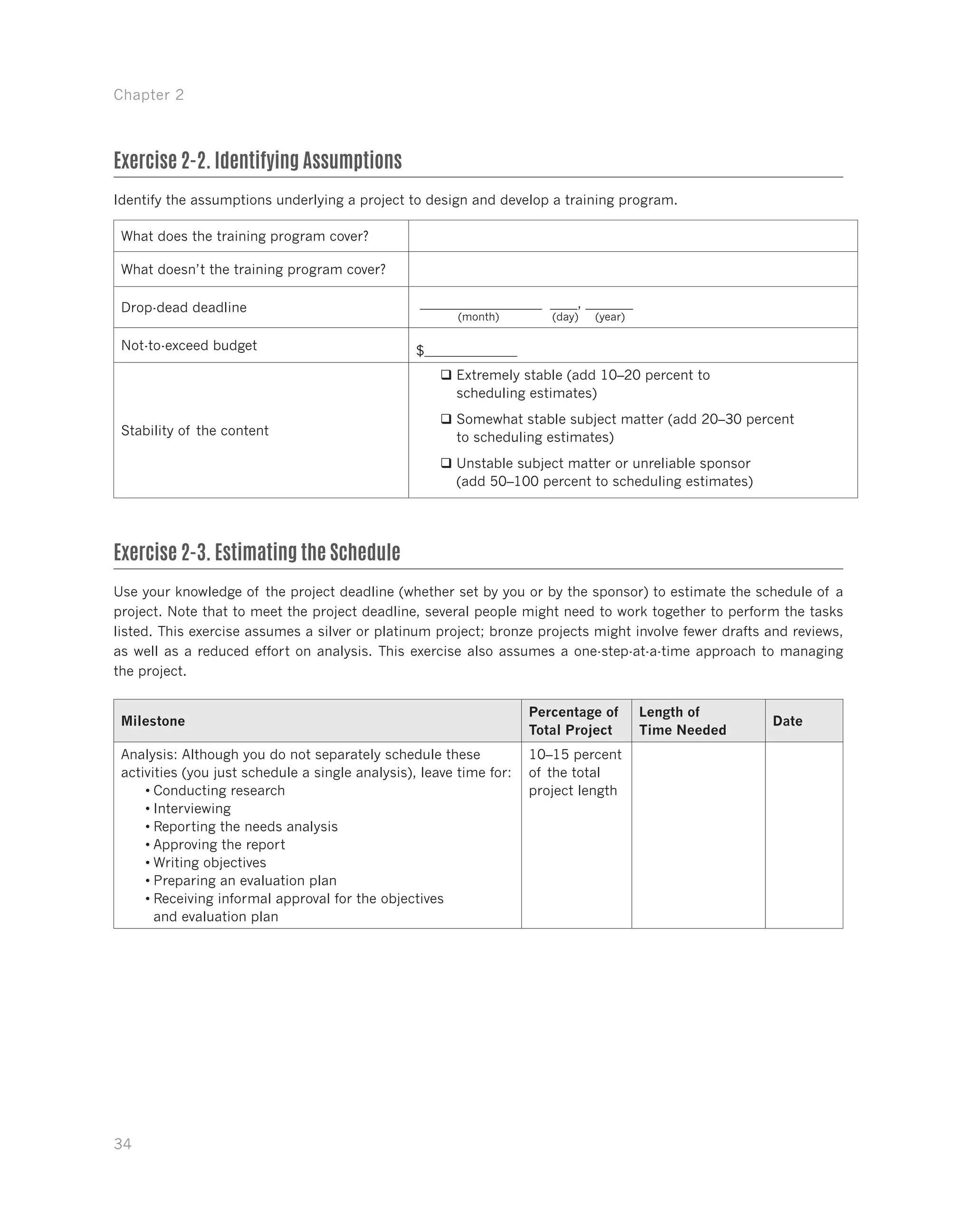 Chapter 2
34
Exercise 2-2. Identifying Assumptions
Identify the assumptions underlying a project to design and develop a training program.
What does the training program cover?
What doesn’t the training program cover?
Drop-dead deadline __________________ ____, _______
(month) 	 (day) (year)
Not-to-exceed budget $
Stability of the content
qq Extremely stable (add 10–20 percent to
scheduling estimates)
qq Somewhat stable subject matter (add 20–30 percent
to scheduling estimates)
qq Unstable subject matter or unreliable sponsor
(add 50–100 percent to scheduling estimates)
Exercise 2-3. Estimating the Schedule
Use your knowledge of the project deadline (whether set by you or by the sponsor) to estimate the schedule of a
project. Note that to meet the project deadline, several people might need to work together to perform the tasks
listed. This exercise assumes a silver or platinum project; bronze projects might involve fewer drafts and reviews,
as well as a reduced effort on analysis. This exercise also assumes a one-step-at-a-time approach to managing
the project.
Milestone
Percentage of
Total Project
Length of
Time Needed
Date
Analysis: Although you do not separately schedule these
activities (you just schedule a single analysis), leave time for:
•	Conducting research
•	Interviewing
•	Reporting the needs analysis
•	Approving the report
•	Writing objectives
•	Preparing an evaluation plan
•	Receiving informal approval for the objectives
and evaluation plan
10–15 percent
of the total
project length
 