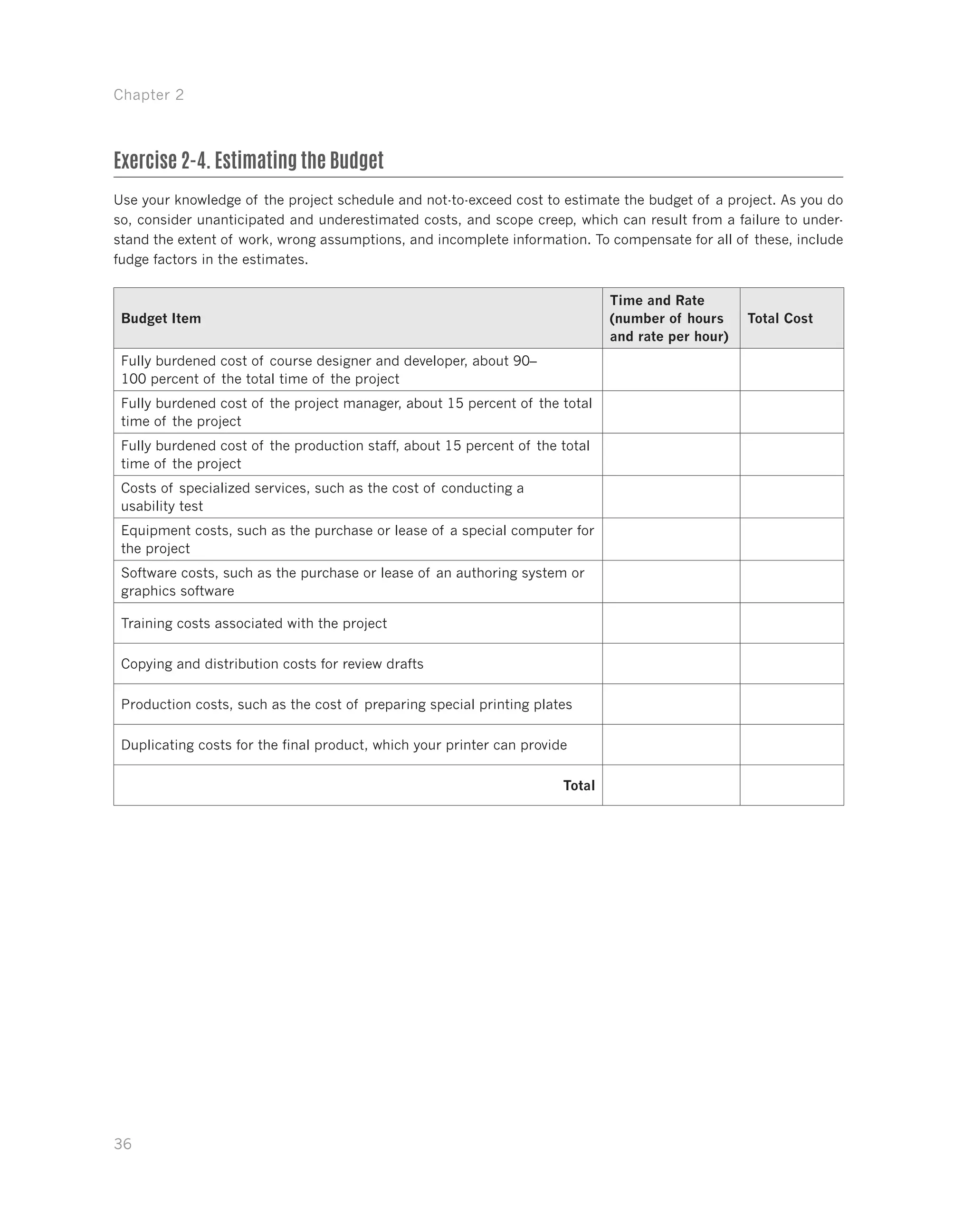 Chapter 2
36
Exercise 2-4. Estimating the Budget
Use your knowledge of the project schedule and not-to-exceed cost to estimate the budget of a project. As you do
so, consider unanticipated and underestimated costs, and scope creep, which can result from a failure to under-
stand the extent of work, wrong assumptions, and incomplete information. To compensate for all of these, include
fudge factors in the estimates.
Budget Item
Time and Rate
(number of hours
and rate per hour)
Total Cost
Fully burdened cost of course designer and developer, about 90–
100 percent of the total time of the project
Fully burdened cost of the project manager, about 15 percent of the total
time of the project
Fully burdened cost of the production staff, about 15 percent of the total
time of the project
Costs of specialized services, such as the cost of conducting a
usability test
Equipment costs, such as the purchase or lease of a special computer for
the project
Software costs, such as the purchase or lease of an authoring system or
graphics software
Training costs associated with the project
Copying and distribution costs for review drafts
Production costs, such as the cost of preparing special printing plates
Duplicating costs for the final product, which your printer can provide
Total
 