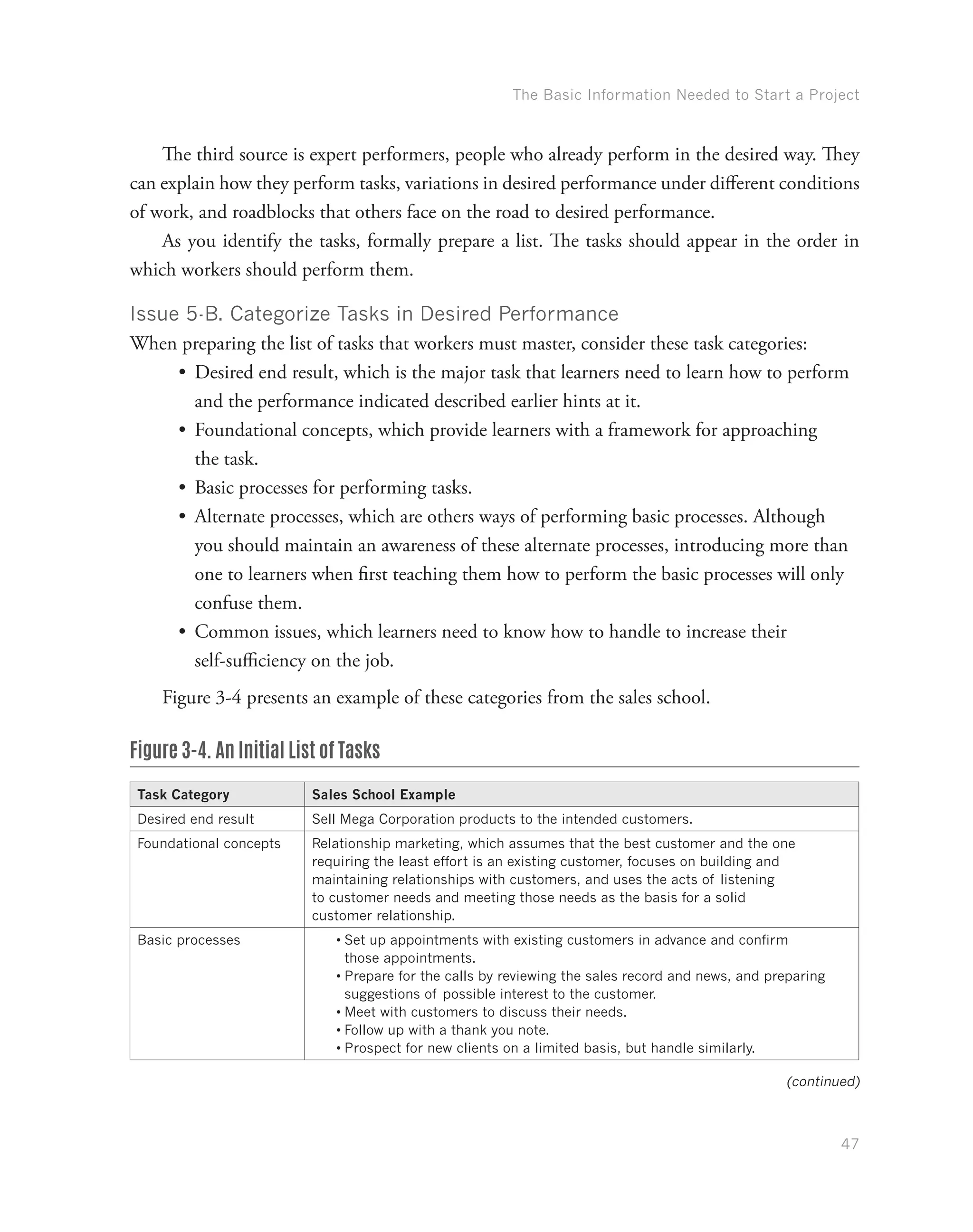 The Basic Information Needed to Start a Project
47
The third source is expert performers, people who already perform in the desired way. They
can explain how they perform tasks, variations in desired performance under different conditions
of work, and roadblocks that others face on the road to desired performance.
As you identify the tasks, formally prepare a list. The tasks should appear in the order in
which workers should perform them.
Issue 5-B. Categorize Tasks in Desired Performance
When preparing the list of tasks that workers must master, consider these task categories:
•	 Desired end result, which is the major task that learners need to learn how to perform
and the performance indicated described earlier hints at it.
•	 Foundational concepts, which provide learners with a framework for approaching
the task.
•	 Basic processes for performing tasks.
•	 Alternate processes, which are others ways of performing basic processes. Although
you should maintain an awareness of these alternate processes, introducing more than
one to learners when first teaching them how to perform the basic processes will only
confuse them.
•	 Common issues, which learners need to know how to handle to increase their
self-sufficiency on the job.
Figure 3-4 presents an example of these categories from the sales school.
Figure 3-4. An Initial List of Tasks
Task Category Sales School Example
Desired end result Sell Mega Corporation products to the intended customers.
Foundational concepts Relationship marketing, which assumes that the best customer and the one
requiring the least effort is an existing customer, focuses on building and
maintaining relationships with customers, and uses the acts of listening
to customer needs and meeting those needs as the basis for a solid
customer relationship.
Basic processes •	Set up appointments with existing customers in advance and confirm
those appointments.
•	Prepare for the calls by reviewing the sales record and news, and preparing
suggestions of possible interest to the customer.
•	Meet with customers to discuss their needs.
•	Follow up with a thank you note.
•	Prospect for new clients on a limited basis, but handle similarly.
(continued)
 