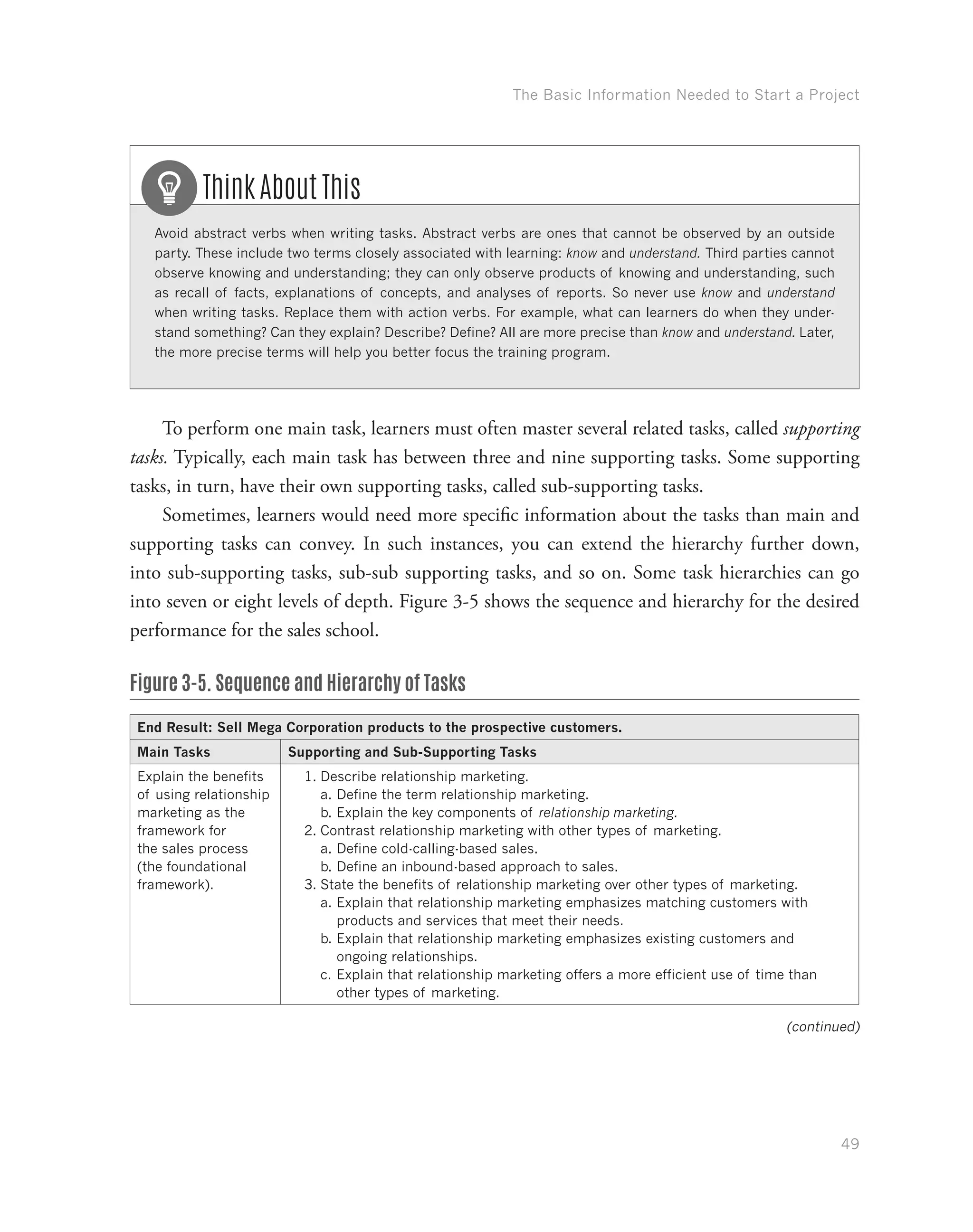 The Basic Information Needed to Start a Project
49
Avoid abstract verbs when writing tasks. Abstract verbs are ones that cannot be observed by an outside
party. These include two terms closely associated with learning: know and understand. Third parties cannot
observe knowing and understanding; they can only observe products of knowing and understanding, such
as recall of facts, explanations of concepts, and analyses of reports. So never use know and understand
when writing tasks. Replace them with action verbs. For example, what can learners do when they under-
stand something? Can they explain? Describe? Define? All are more precise than know and understand. Later,
the more precise terms will help you better focus the training program.
Think About This
To perform one main task, learners must often master several related tasks, called supporting
tasks. Typically, each main task has between three and nine supporting tasks. Some supporting
tasks, in turn, have their own supporting tasks, called sub-supporting tasks.
Sometimes, learners would need more specific information about the tasks than main and
supporting tasks can convey. In such instances, you can extend the hierarchy further down,
into sub-supporting tasks, sub-sub supporting tasks, and so on. Some task hierarchies can go
into seven or eight levels of depth. Figure 3-5 shows the sequence and hierarchy for the desired
performance for the sales school.
Figure 3-5. Sequence and Hierarchy of Tasks
End Result: Sell Mega Corporation products to the prospective customers.
Main Tasks Supporting and Sub-Supporting Tasks
Explain the benefits
of using relationship
marketing as the
framework for
the sales process
(the foundational
framework).
1.	Describe relationship marketing.
a.	Define the term relationship marketing.
b.	Explain the key components of relationship marketing.
2.	Contrast relationship marketing with other types of marketing.
a.	Define cold-calling-based sales.
b.	Define an inbound-based approach to sales.
3.	State the benefits of relationship marketing over other types of marketing.
a.	Explain that relationship marketing emphasizes matching customers with
products and services that meet their needs.
b.	Explain that relationship marketing emphasizes existing customers and
ongoing relationships.
c.	Explain that relationship marketing offers a more efficient use of time than
other types of marketing.
(continued)
 