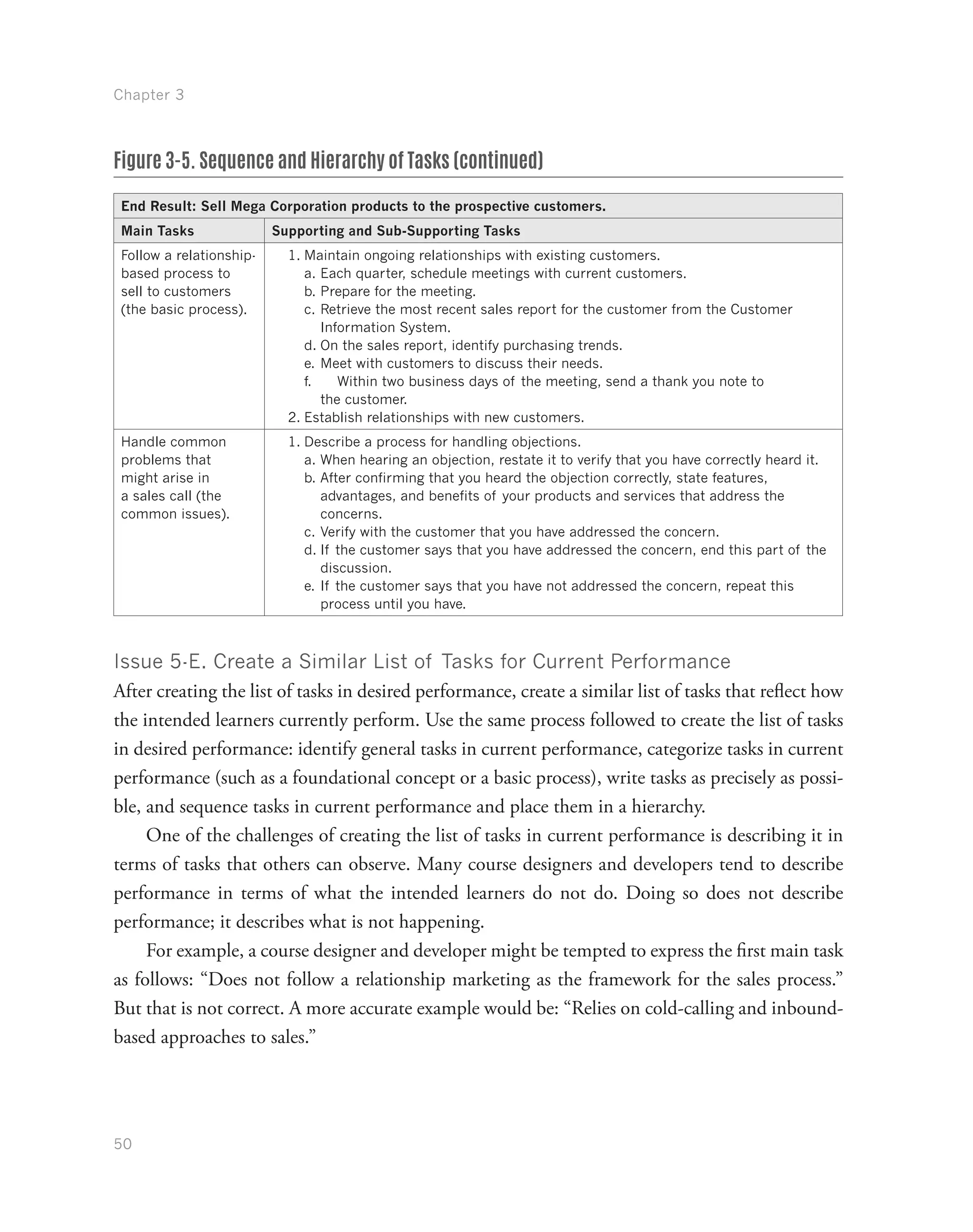 Chapter 3
50
End Result: Sell Mega Corporation products to the prospective customers.
Main Tasks Supporting and Sub-Supporting Tasks
Follow a relationship-
based process to
sell to customers
(the basic process).
1.	Maintain ongoing relationships with existing customers.
a.	Each quarter, schedule meetings with current customers.
b.	Prepare for the meeting.
c.	Retrieve the most recent sales report for the customer from the Customer
Information System.
d.	On the sales report, identify purchasing trends.
e.	Meet with customers to discuss their needs.
f.	 Within two business days of the meeting, send a thank you note to
the customer.
2.	Establish relationships with new customers.
Handle common
problems that
might arise in
a sales call (the
common issues).
1.	Describe a process for handling objections.
a.	When hearing an objection, restate it to verify that you have correctly heard it.
b.	After confirming that you heard the objection correctly, state features,
advantages, and benefits of your products and services that address the
concerns.
c.	Verify with the customer that you have addressed the concern.
d.	If the customer says that you have addressed the concern, end this part of the
discussion.
e.	If the customer says that you have not addressed the concern, repeat this
process until you have.
Issue 5-E. Create a Similar List of Tasks for Current Performance
After creating the list of tasks in desired performance, create a similar list of tasks that reflect how
the intended learners currently perform. Use the same process followed to create the list of tasks
in desired performance: identify general tasks in current performance, categorize tasks in current
performance (such as a foundational concept or a basic process), write tasks as precisely as possi-
ble, and sequence tasks in current performance and place them in a hierarchy.
One of the challenges of creating the list of tasks in current performance is describing it in
terms of tasks that others can observe. Many course designers and developers tend to describe
performance in terms of what the intended learners do not do. Doing so does not describe
performance; it describes what is not happening.
For example, a course designer and developer might be tempted to express the first main task
as follows: “Does not follow a relationship marketing as the framework for the sales process.”
But that is not correct. A more accurate example would be: “Relies on cold-calling and inbound-
based approaches to sales.”
Figure 3-5. Sequence and Hierarchy of Tasks (continued)
 