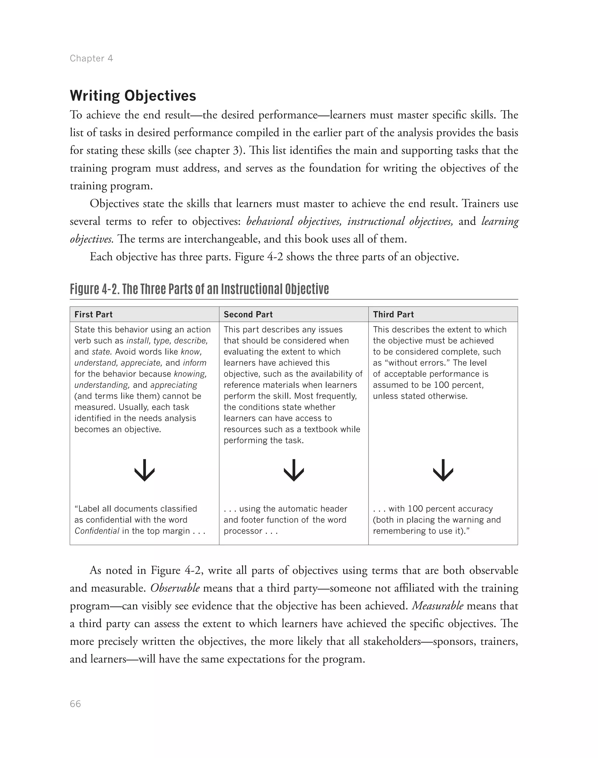 Chapter 4
66
Writing Objectives
To achieve the end result—the desired performance—learners must master specific skills. The
list of tasks in desired performance compiled in the earlier part of the analysis provides the basis
for stating these skills (see chapter 3). This list identifies the main and supporting tasks that the
training program must address, and serves as the foundation for writing the objectives of the
training program.
Objectives state the skills that learners must master to achieve the end result. Trainers use
several terms to refer to objectives: behavioral objectives, instructional objectives, and learning
objectives. The terms are interchangeable, and this book uses all of them.
Each objective has three parts. Figure 4-2 shows the three parts of an objective.
Figure 4-2. The Three Parts of an Instructional Objective
First Part Second Part Third Part
State this behavior using an action
verb such as install, type, describe,
and state. Avoid words like know,
understand, appreciate, and inform
for the behavior because knowing,
understanding, and appreciating
(and terms like them) cannot be
measured. Usually, each task
identified in the needs analysis
becomes an objective.
This part describes any issues
that should be considered when
evaluating the extent to which
learners have achieved this
objective, such as the availability of
reference materials when learners
perform the skill. Most frequently,
the conditions state whether
learners can have access to
resources such as a textbook while
performing the task.
This describes the extent to which
the objective must be achieved
to be considered complete, such
as “without errors.” The level
of acceptable performance is
assumed to be 100 percent,
unless stated otherwise.
â â â
“Label all documents classified
as confidential with the word
Confidential in the top margin . . .
. . . using the automatic header
and footer function of the word
processor . . .
. . . with 100 percent accuracy
(both in placing the warning and
remembering to use it).”
As noted in Figure 4-2, write all parts of objectives using terms that are both observable
and measurable. Observable means that a third party—someone not affiliated with the training
program—can visibly see evidence that the objective has been achieved. Measurable means that
a third party can assess the extent to which learners have achieved the specific objectives. The
more precisely written the objectives, the more likely that all stakeholders—sponsors, trainers,
and learners—will have the same expectations for the program.
 
