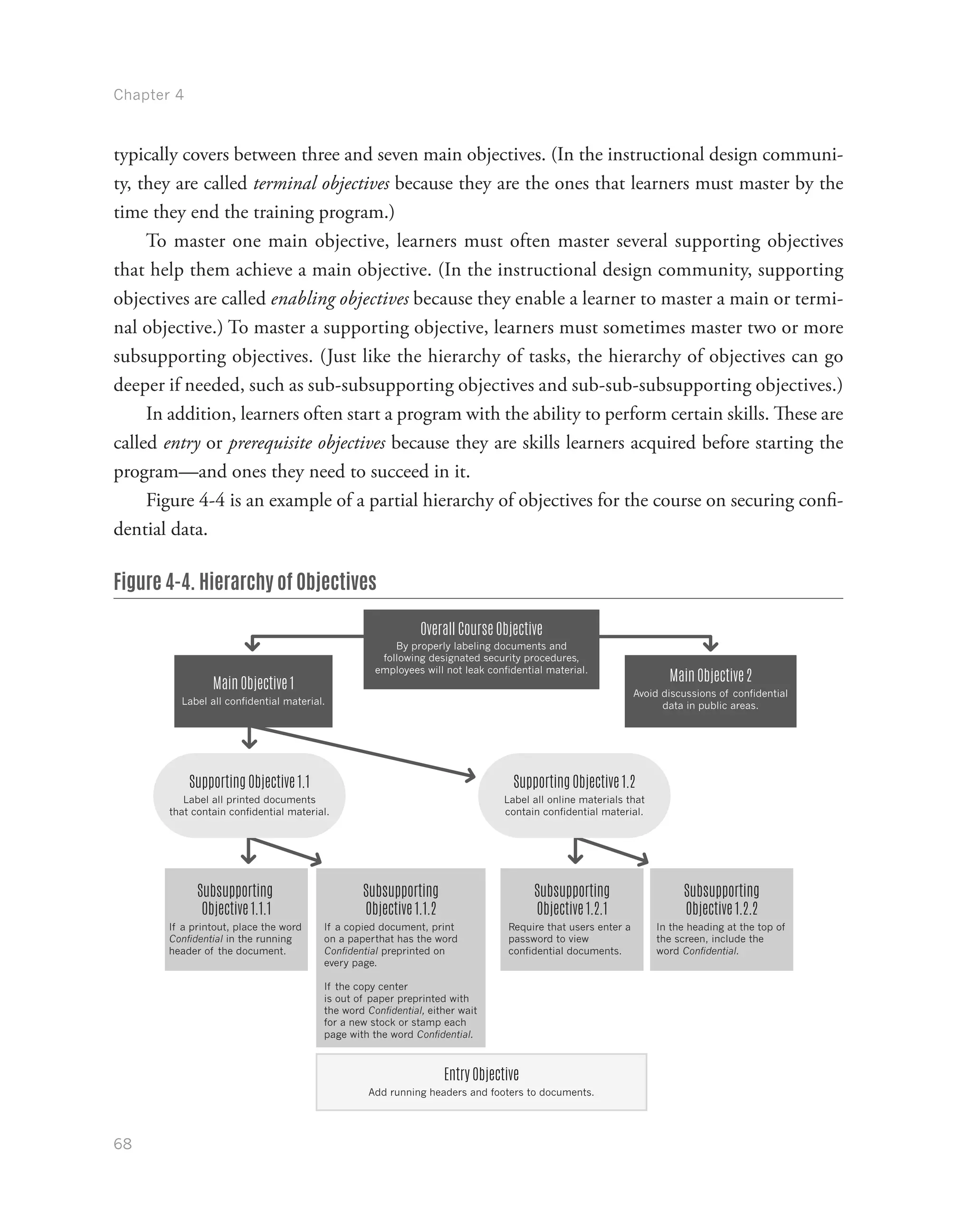 Chapter 4
68
typically covers between three and seven main objectives. (In the instructional design communi-
ty, they are called terminal objectives because they are the ones that learners must master by the
time they end the training program.)
To master one main objective, learners must often master several supporting objectives
that help them achieve a main objective. (In the instructional design community, supporting
objectives are called enabling objectives because they enable a learner to master a main or termi-
nal objective.) To master a supporting objective, learners must sometimes master two or more
subsupporting objectives. (Just like the hierarchy of tasks, the hierarchy of objectives can go
deeper if needed, such as sub-subsupporting objectives and sub-sub-subsupporting objectives.)
In addition, learners often start a program with the ability to perform certain skills. These are
called entry or prerequisite objectives because they are skills learners acquired before starting the
program—and ones they need to succeed in it.
Figure 4-4 is an example of a partial hierarchy of objectives for the course on securing confi-
dential data.
Figure 4-4. Hierarchy of Objectives
Subsupporting
Objective 1.1.1
If a printout, place the word
Confidential in the running
header of the document.
Subsupporting
Objective 1.2.2
In the heading at the top of
the screen, include the
word Confidential.
Subsupporting
Objective 1.1.2
If a copied document, print
on a paperthat has the word
Confidential preprinted on
every page.
If the copy center
is out of paper preprinted with
the word Confidential, either wait
for a new stock or stamp each
page with the word Confidential.
Main Objective 1
Label all confidential material.
Supporting Objective 1.1
Label all printed documents
that contain confidential material.
Main Objective 2
Avoid discussions of confidential
data in public areas.
Subsupporting
Objective 1.2.1
Require that users enter a
password to view
confidential documents.
Entry Objective
Add running headers and footers to documents.
Overall Course Objective
By properly labeling documents and
following designated security procedures,
employees will not leak confidential material.
Supporting Objective 1.2
Label all online materials that
contain confidential material.
 