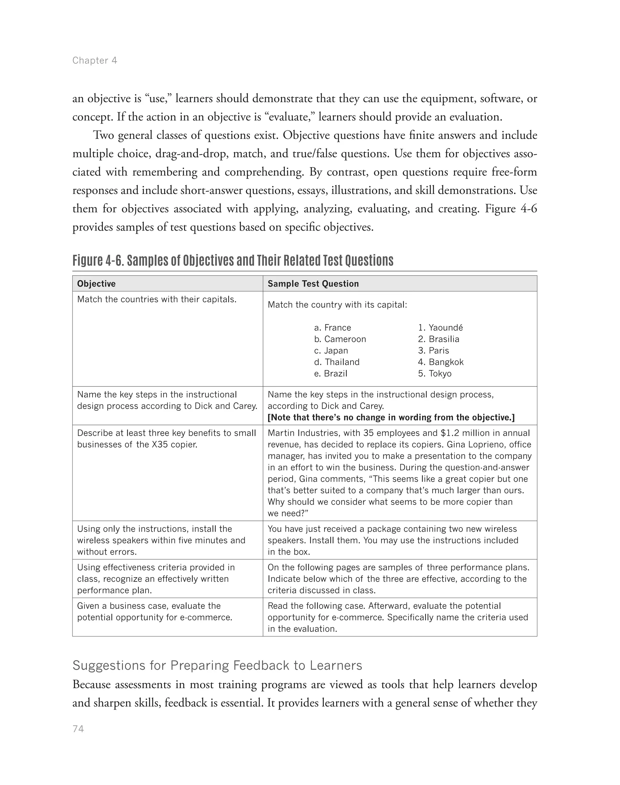 Chapter 4
74
an objective is “use,” learners should demonstrate that they can use the equipment, software, or
concept. If the action in an objective is “evaluate,” learners should provide an evaluation.
Two general classes of questions exist. Objective questions have finite answers and include
multiple choice, drag-and-drop, match, and true/false questions. Use them for objectives asso-
ciated with remembering and comprehending. By contrast, open questions require free-form
responses and include short-answer questions, essays, illustrations, and skill demonstrations. Use
them for objectives associated with applying, analyzing, evaluating, and creating. Figure 4-6
provides samples of test questions based on specific objectives.
Figure 4-6. Samples of Objectives and Their Related Test Questions
Objective Sample Test Question
Match the countries with their capitals.
Match the country with its capital:
a. France
b. Cameroon
c. Japan
d. Thailand
e. Brazil
1. Yaoundé
2. Brasilia
3. Paris
4. Bangkok
5. Tokyo
Name the key steps in the instructional
design process according to Dick and Carey.
Name the key steps in the instructional design process,
according to Dick and Carey.
[Note that there’s no change in wording from the objective.]
Describe at least three key benefits to small
businesses of the X35 copier.
Martin Industries, with 35 employees and $1.2 million in annual
revenue, has decided to replace its copiers. Gina Loprieno, office
manager, has invited you to make a presentation to the company
in an effort to win the business. During the question-and-answer
period, Gina comments, “This seems like a great copier but one
that’s better suited to a company that’s much larger than ours.
Why should we consider what seems to be more copier than
we need?”
Using only the instructions, install the
wireless speakers within five minutes and
without errors.
You have just received a package containing two new wireless
speakers. Install them. You may use the instructions included
in the box.
Using effectiveness criteria provided in
class, recognize an effectively written
performance plan.
On the following pages are samples of three performance plans.
Indicate below which of the three are effective, according to the
criteria discussed in class.
Given a business case, evaluate the
potential opportunity for e-commerce.
Read the following case. Afterward, evaluate the potential
opportunity for e-commerce. Specifically name the criteria used
in the evaluation.
Suggestions for Preparing Feedback to Learners
Because assessments in most training programs are viewed as tools that help learners develop
and sharpen skills, feedback is essential. It provides learners with a general sense of whether they
 
