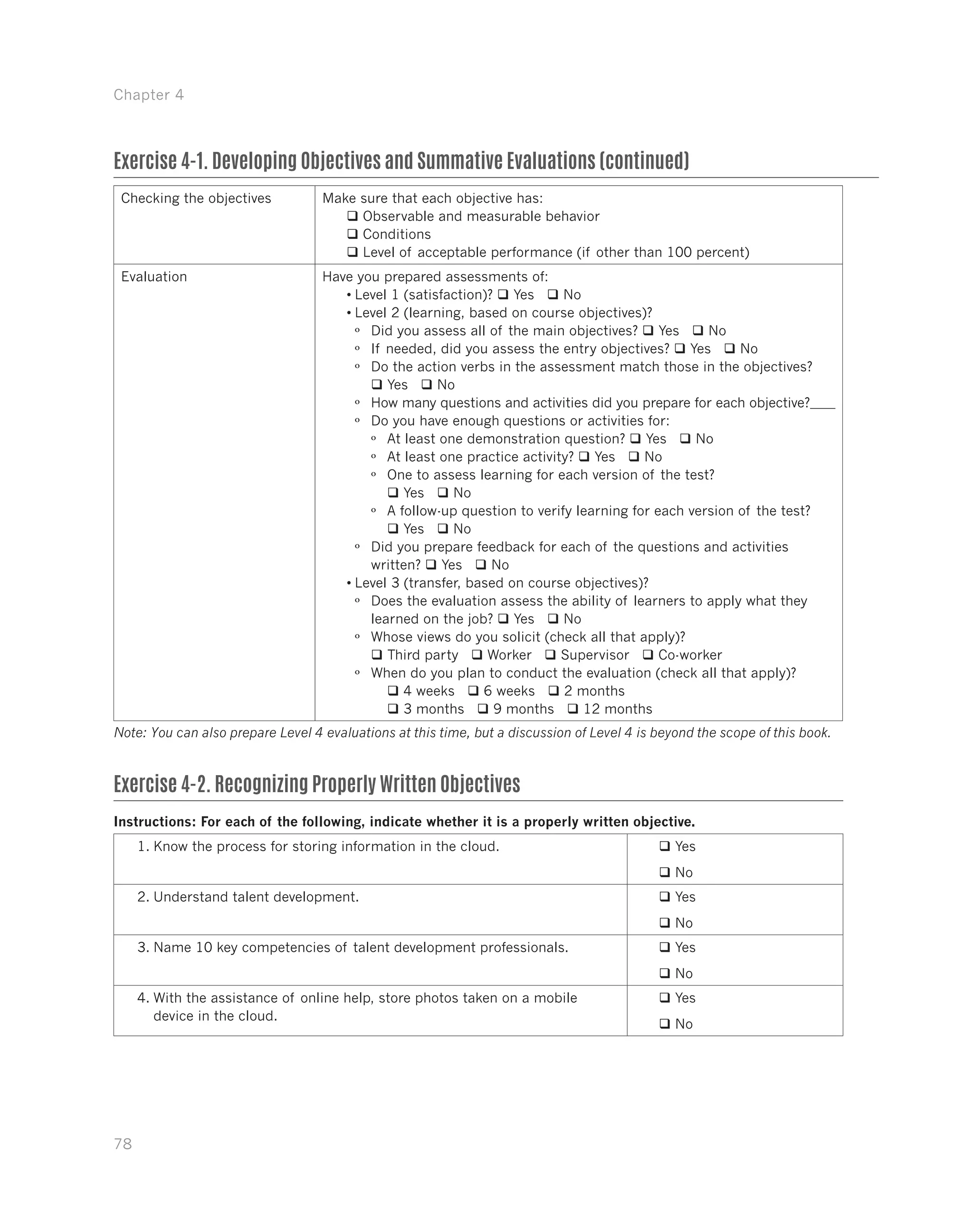 Chapter 4
78
Checking the objectives Make sure that each objective has:
qq Observable and measurable behavior
qq Conditions
qq Level of acceptable performance (if other than 100 percent)
Evaluation Have you prepared assessments of:
•	Level 1 (satisfaction)? q Yes q No
•	Level 2 (learning, based on course objectives)?
ºº Did you assess all of the main objectives? q Yes q No
ºº If needed, did you assess the entry objectives? q Yes q No
ºº Do the action verbs in the assessment match those in the objectives?
q Yes q No
ºº How many questions and activities did you prepare for each objective?
ºº Do you have enough questions or activities for:
ºº At least one demonstration question? q Yes q No
ºº At least one practice activity? q Yes q No
ºº One to assess learning for each version of the test?
q Yes q No
ºº A follow-up question to verify learning for each version of the test?
q Yes q No
ºº Did you prepare feedback for each of the questions and activities
written? q Yes q No
•	Level 3 (transfer, based on course objectives)?
ºº Does the evaluation assess the ability of learners to apply what they
learned on the job? q Yes q No
ºº Whose views do you solicit (check all that apply)?
q Third party q Worker q Supervisor q Co-worker
ºº When do you plan to conduct the evaluation (check all that apply)?
	 q 4 weeks q 6 weeks q 2 months
	 q 3 months q 9 months q 12 months
Note: You can also prepare Level 4 evaluations at this time, but a discussion of Level 4 is beyond the scope of this book.
Exercise 4-2. Recognizing Properly Written Objectives
Instructions: For each of the following, indicate whether it is a properly written objective.
1.	Know the process for storing information in the cloud. qq Yes
qq No
2.	Understand talent development. qq Yes
qq No
3.	Name 10 key competencies of talent development professionals. qq Yes
qq No
4.	With the assistance of online help, store photos taken on a mobile
device in the cloud.
qq Yes
qq No
Exercise 4-1. Developing Objectives and Summative Evaluations (continued)
 