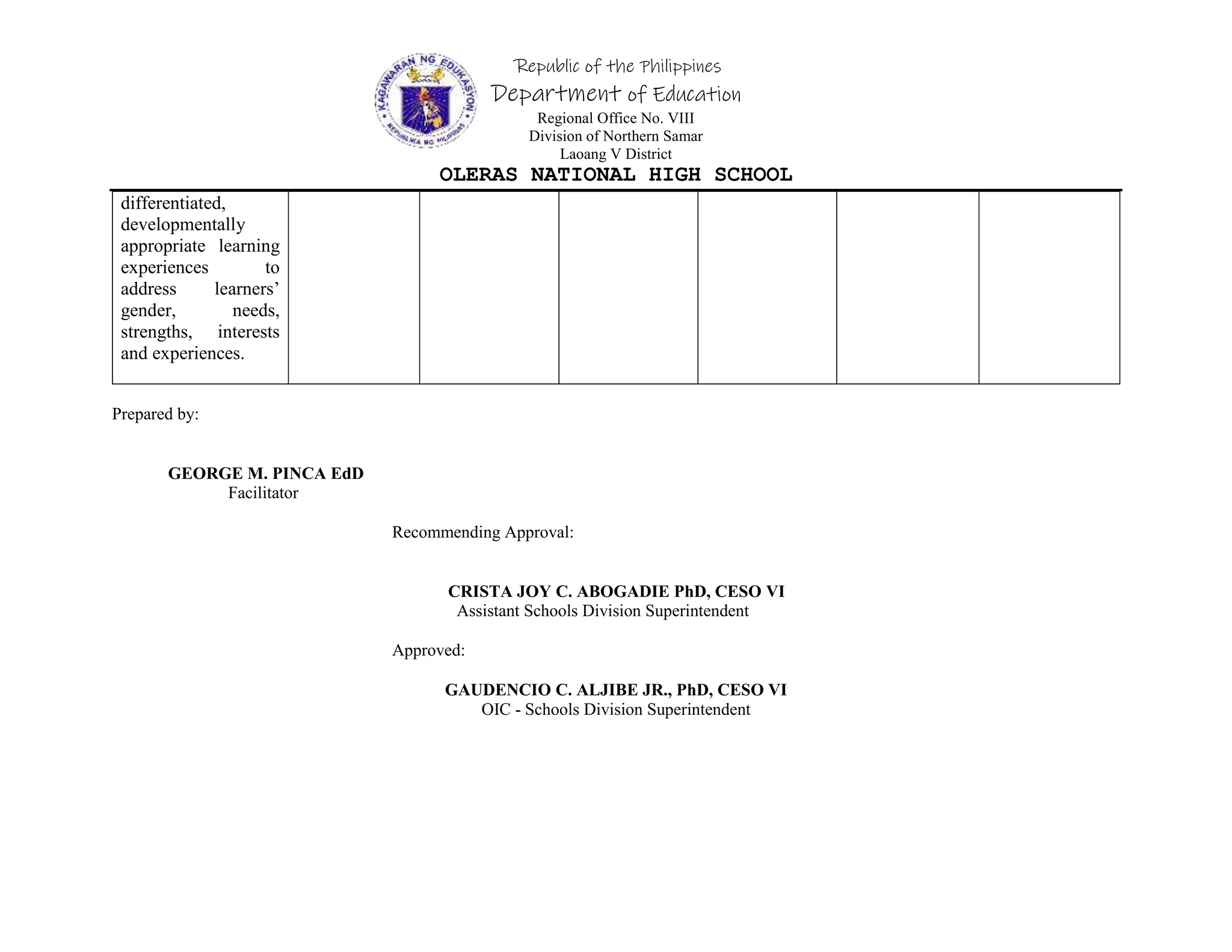 Republic of the Philippines
Department of Education
Regional Office No. VIII
Division of Northern Samar
Laoang V District
OLERAS NATIONAL HIGH SCHOOL
differentiated,
developmentally
appropriate learning
experiences to
address learners’
gender, needs,
strengths, interests
and experiences.
Prepared by:
GEORGE M. PINCA EdD
Facilitator
Recommending Approval:
CRISTA JOY C. ABOGADIE PhD, CESO VI
Assistant Schools Division Superintendent
Approved:
GAUDENCIO C. ALJIBE JR., PhD, CESO VI
OIC - Schools Division Superintendent
 