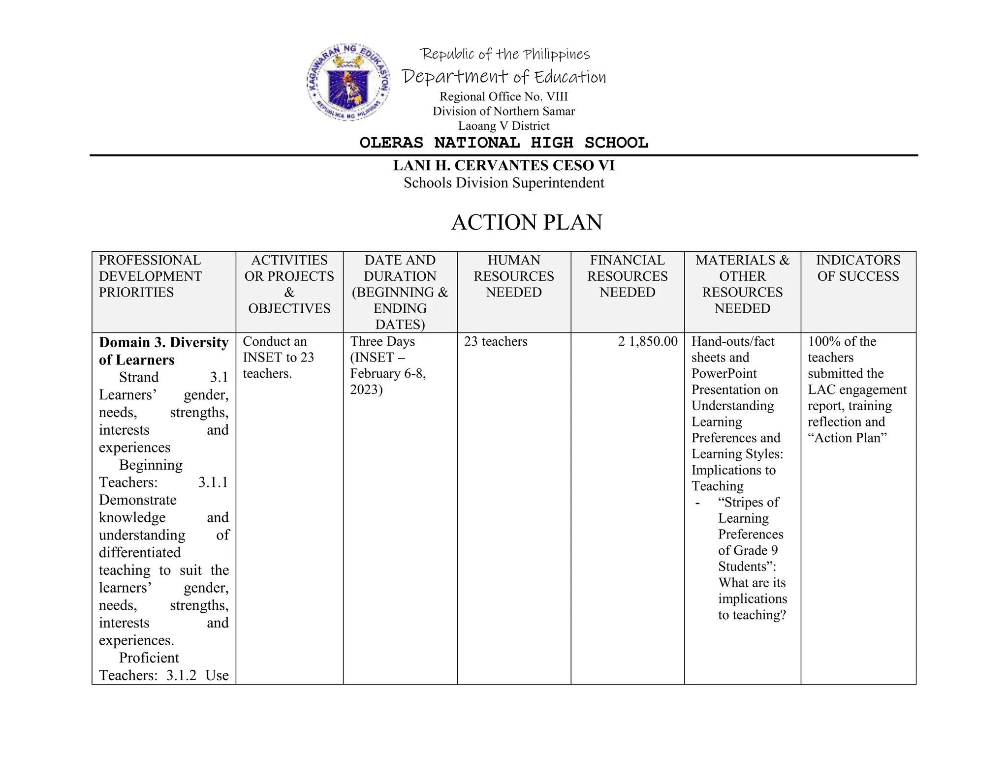 Republic of the Philippines
Department of Education
Regional Office No. VIII
Division of Northern Samar
Laoang V District
OLERAS NATIONAL HIGH SCHOOL
LANI H. CERVANTES CESO VI
Schools Division Superintendent
ACTION PLAN
PROFESSIONAL
DEVELOPMENT
PRIORITIES
ACTIVITIES
OR PROJECTS
&
OBJECTIVES
DATE AND
DURATION
(BEGINNING &
ENDING
DATES)
HUMAN
RESOURCES
NEEDED
FINANCIAL
RESOURCES
NEEDED
MATERIALS &
OTHER
RESOURCES
NEEDED
INDICATORS
OF SUCCESS
Domain 3. Diversity
of Learners
Strand 3.1
Learners’ gender,
needs, strengths,
interests and
experiences
Beginning
Teachers: 3.1.1
Demonstrate
knowledge and
understanding of
differentiated
teaching to suit the
learners’ gender,
needs, strengths,
interests and
experiences.
Proficient
Teachers: 3.1.2 Use
Conduct an
INSET to 23
teachers.
Three Days
(INSET –
February 6-8,
2023)
23 teachers 2 1,850.00 Hand-outs/fact
sheets and
PowerPoint
Presentation on
Understanding
Learning
Preferences and
Learning Styles:
Implications to
Teaching
- “Stripes of
Learning
Preferences
of Grade 9
Students”:
What are its
implications
to teaching?
100% of the
teachers
submitted the
LAC engagement
report, training
reflection and
“Action Plan”
 