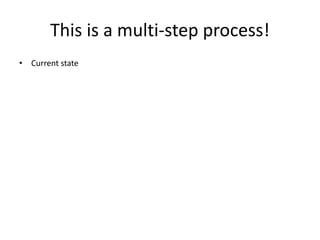 This is a multi-step process!
• Current state
 