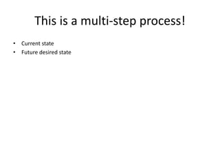 This is a multi-step process!
• Current state
• Future desired state
 