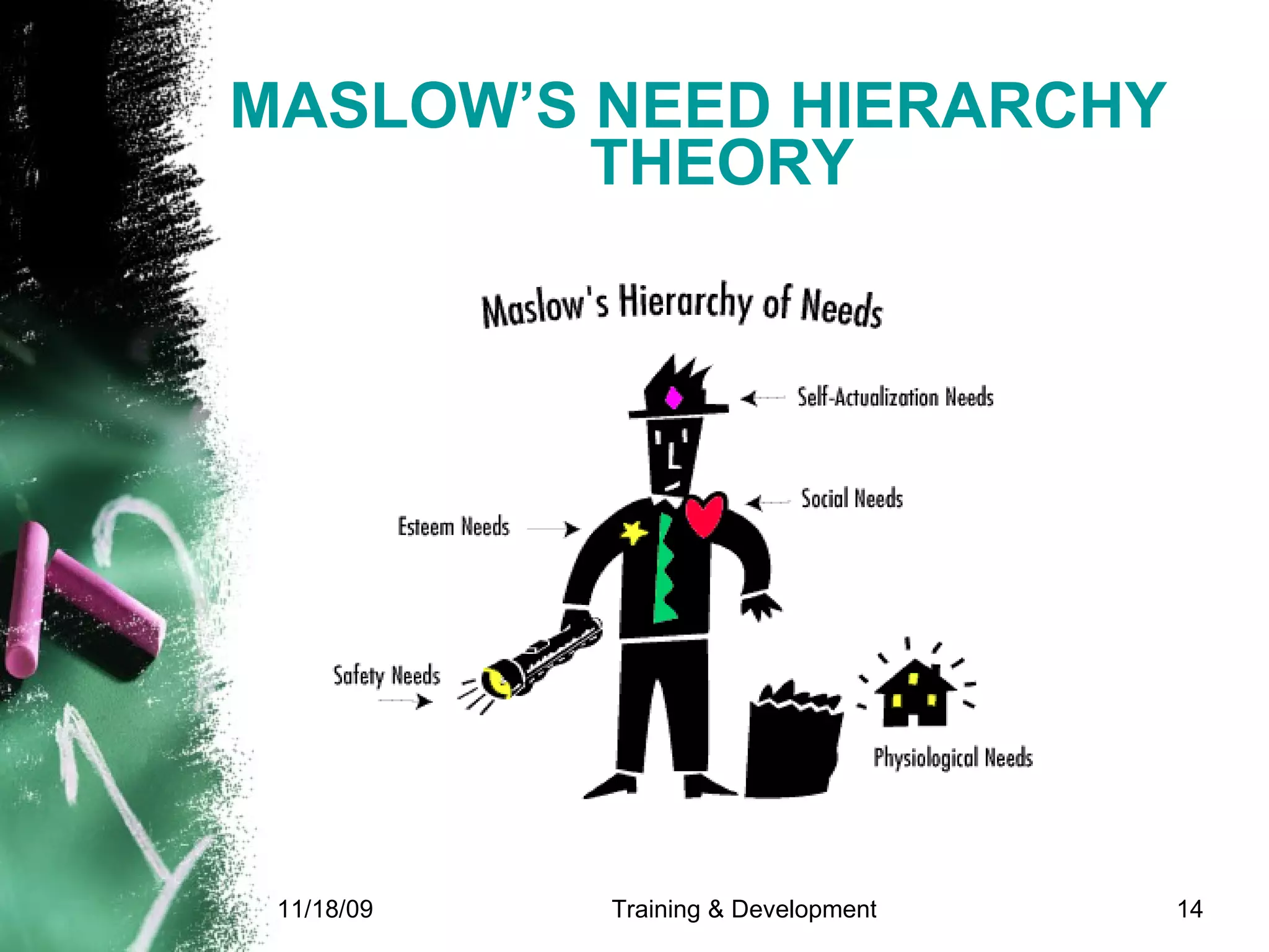 MASLOW’S NEED HIERARCHY THEORY 