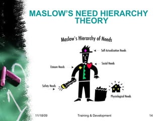 MASLOW’S NEED HIERARCHY THEORY 