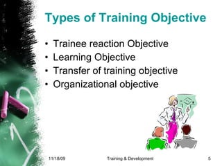 Types of Training Objective Trainee reaction Objective Learning Objective Transfer of training objective Organizational objective 