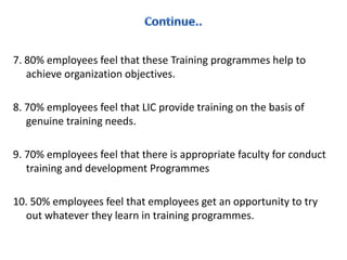 7. 80% employees feel that these Training programmes help to
   achieve organization objectives.

8. 70% employees feel that LIC provide training on the basis of
   genuine training needs.

9. 70% employees feel that there is appropriate faculty for conduct
   training and development Programmes

10. 50% employees feel that employees get an opportunity to try
  out whatever they learn in training programmes.
 