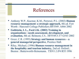 References
 Anthony W.P., Kacmar, K.M., Perrewé, P.L. (2002) Human
resource management: a strategic approach, 4th ed. Fort
Worth : Harcourt College Publishers.HF5549 .A866 2002
 Goldstein, I. L., Ford J.K. (2002) Training in
organizations : needs assessment, development, and
evaluation, 4th ed. Belmont, CA . HF5549.5.T7 G543 2002
 Greer, C.R. (1995) Strategy and human resources – a
general managerial perspective, Prentice Hall.
 Riley, Michael, (1996) Human resource management in
the hospitality and tourism industry, 2nd ed. Oxford ;
Boston : Butterworth-Heinemann. TX911.3.P4 R55 1996
36

 