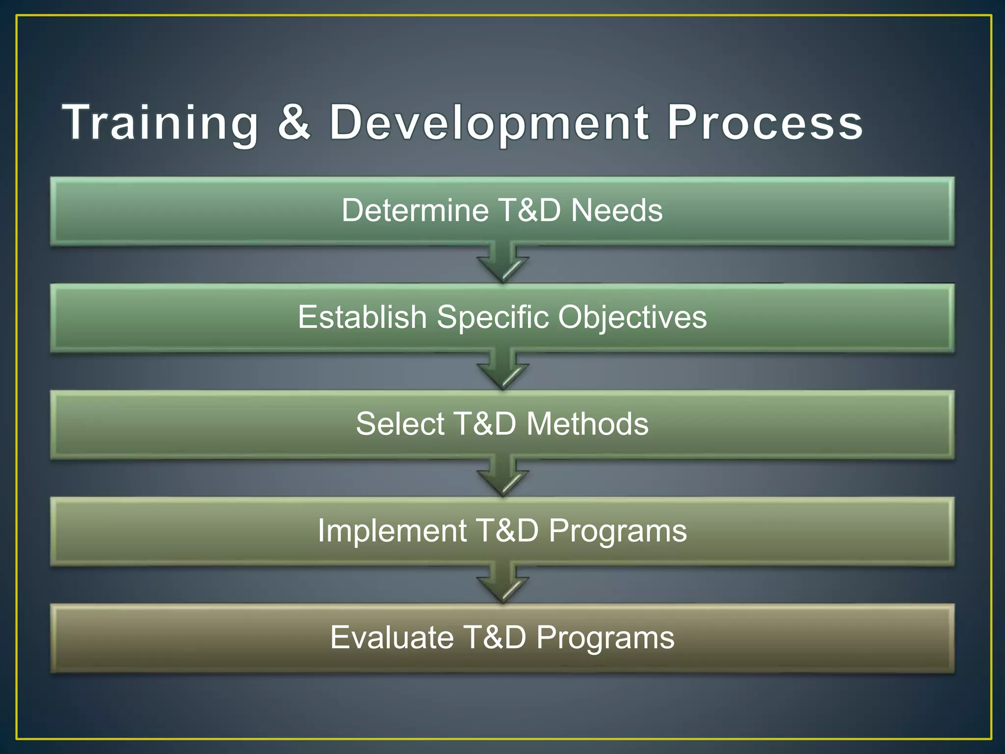 Training & Development | PPTX
