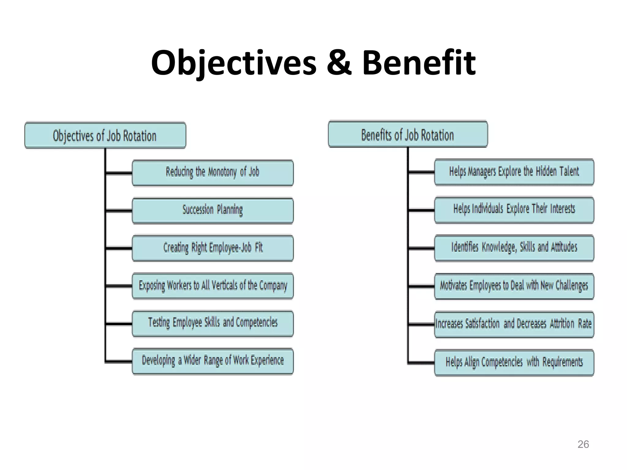 Objectives & Benefit
26
 