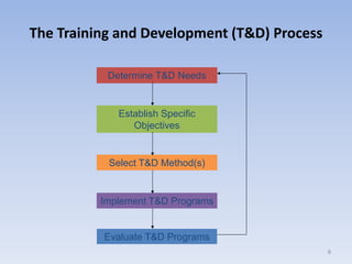 The Training and Development (T&D) Process
9
Determine T&D Needs
Establish Specific
Objectives
Select T&D Method(s)
Implement T&D Programs
Evaluate T&D Programs
 