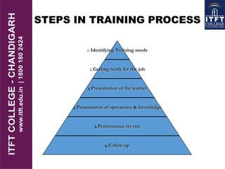 STEPS IN TRAINING PROCESS
1. Identifying Training needs
2. Getting ready for the job
3. Presentation of the learner
4. Presentation of operations & knowledge
5. Performance try out
6. Follow up
 