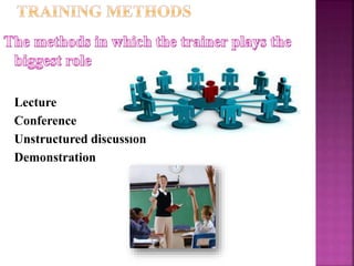 Lecture
Conference
Unstructured discussion
Demonstration
 