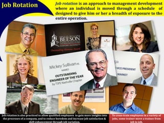 Job Rotation Job rotation is an approach to management development 
where an individual is moved through a schedule of 
designed to give him or her a breadth of exposure to the 
entire operation. 
To cross-train employees in a variety of 
jobs, some trainer move a trainee from 
job to job. 
Job rotation is also practiced to allow qualified employees to gain more insights into 
the processes of a company, and to reduce boredom and increase job satisfaction & 
skill enhancement through job variation. 
 