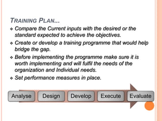 TRAINING PLAN... 
 Compare the Current inputs with the desired or the 
standard expected to achieve the objectives. 
 Create or develop a training programme that would help 
bridge the gap. 
 Before implementing the programme make sure it is 
worth implementing and will fulfil the needs of the 
organization and Individual needs. 
 Set performance measures in place. 
Analyse Design Develop Execute Evaluate 
 