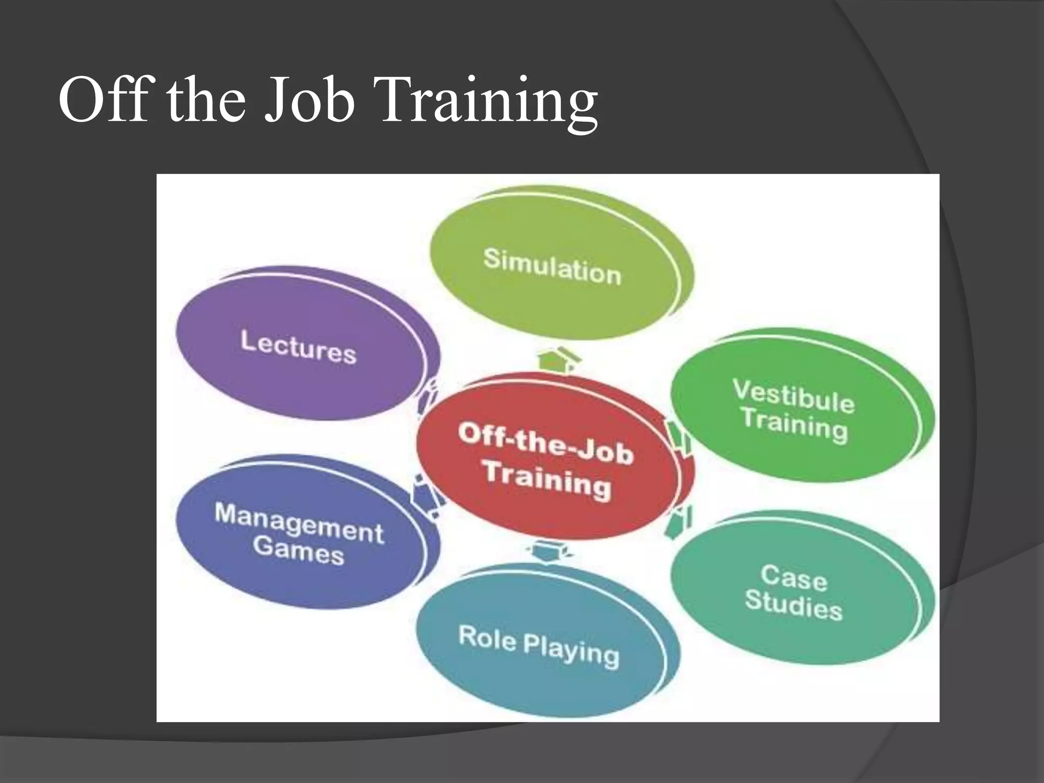 Off the Job Training
 