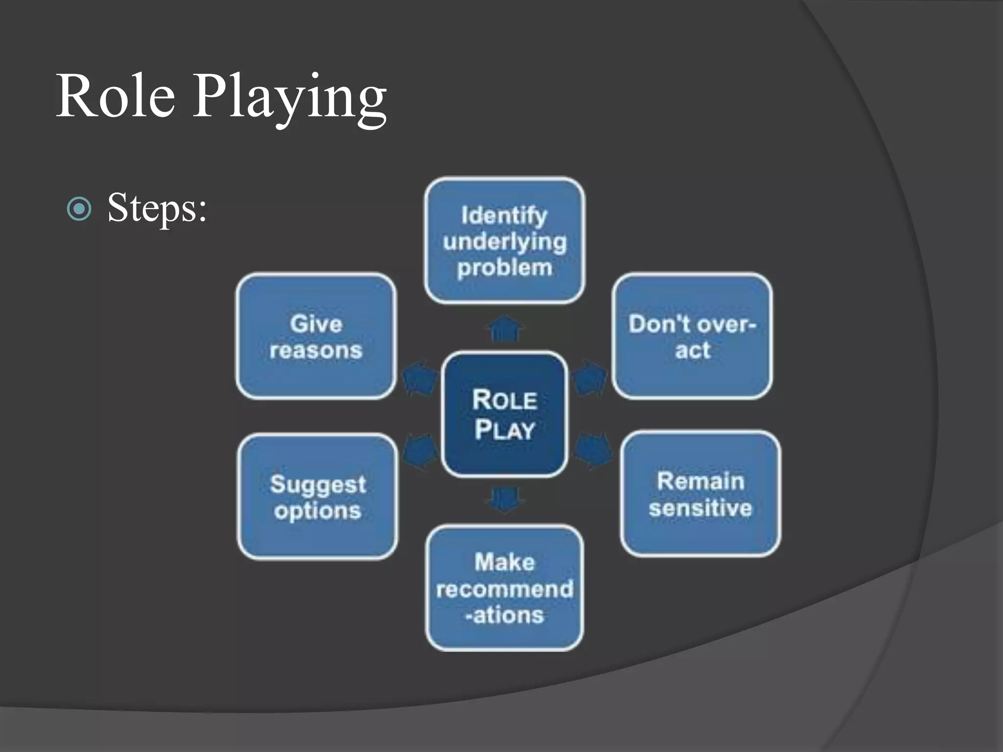 Role Playing
 Steps:
 