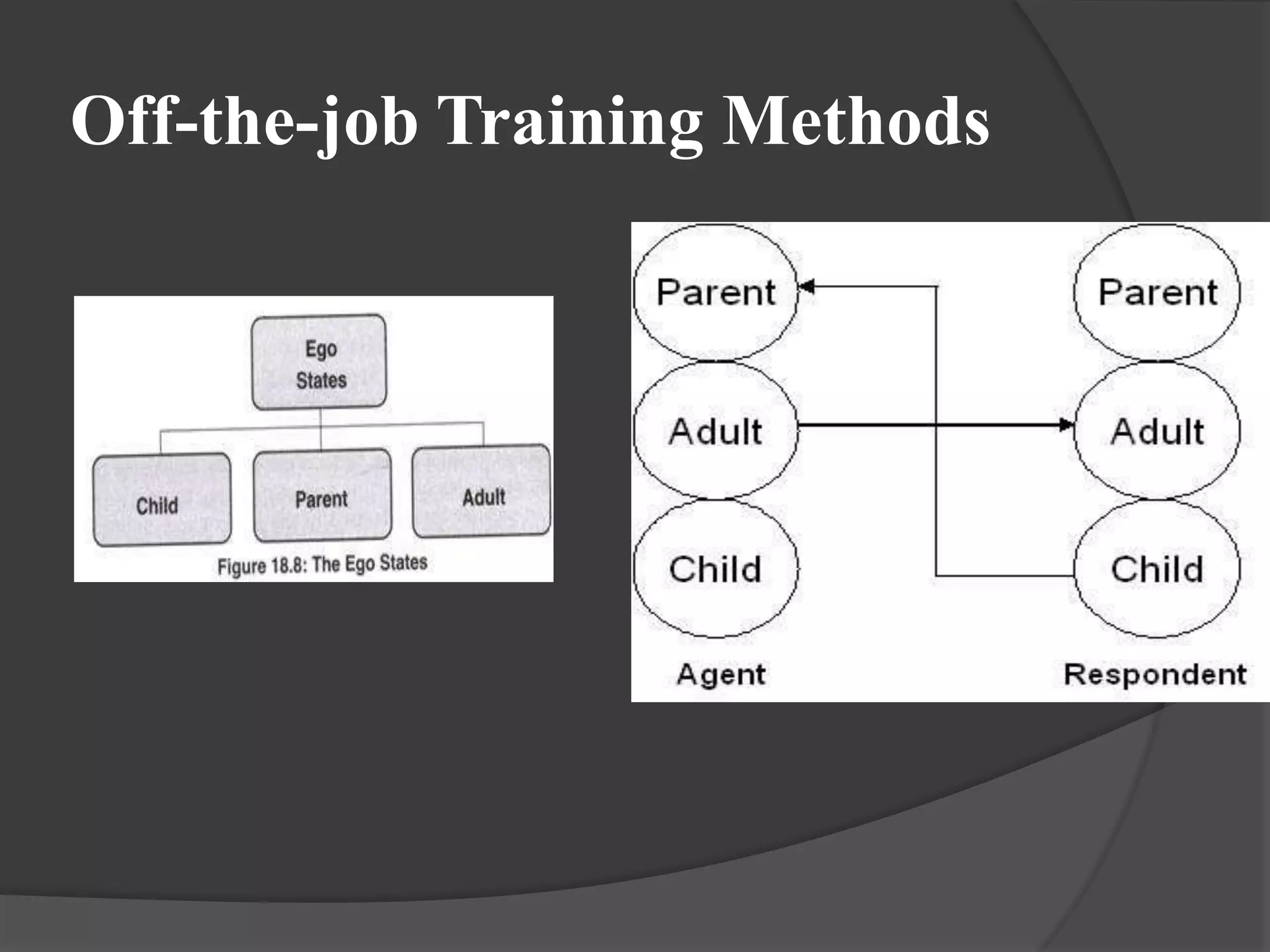 Off-the-job Training Methods
 