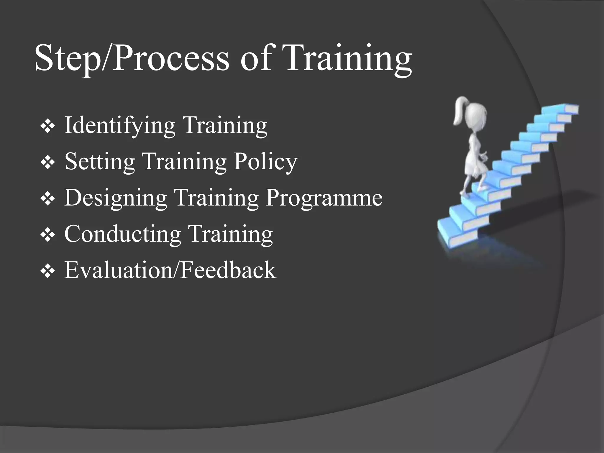 Step/Process of Training
 Identifying Training
 Setting Training Policy
 Designing Training Programme
 Conducting Training
 Evaluation/Feedback
 