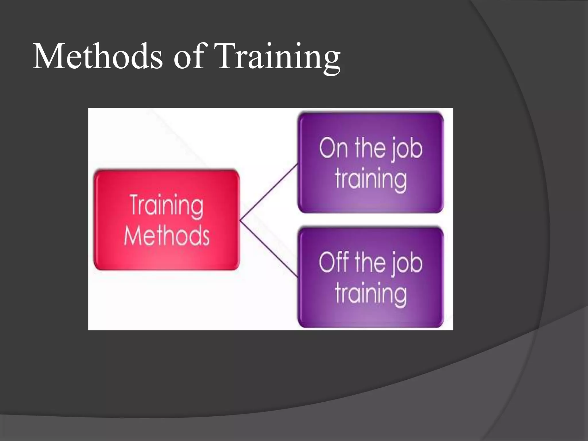 Methods of Training
 