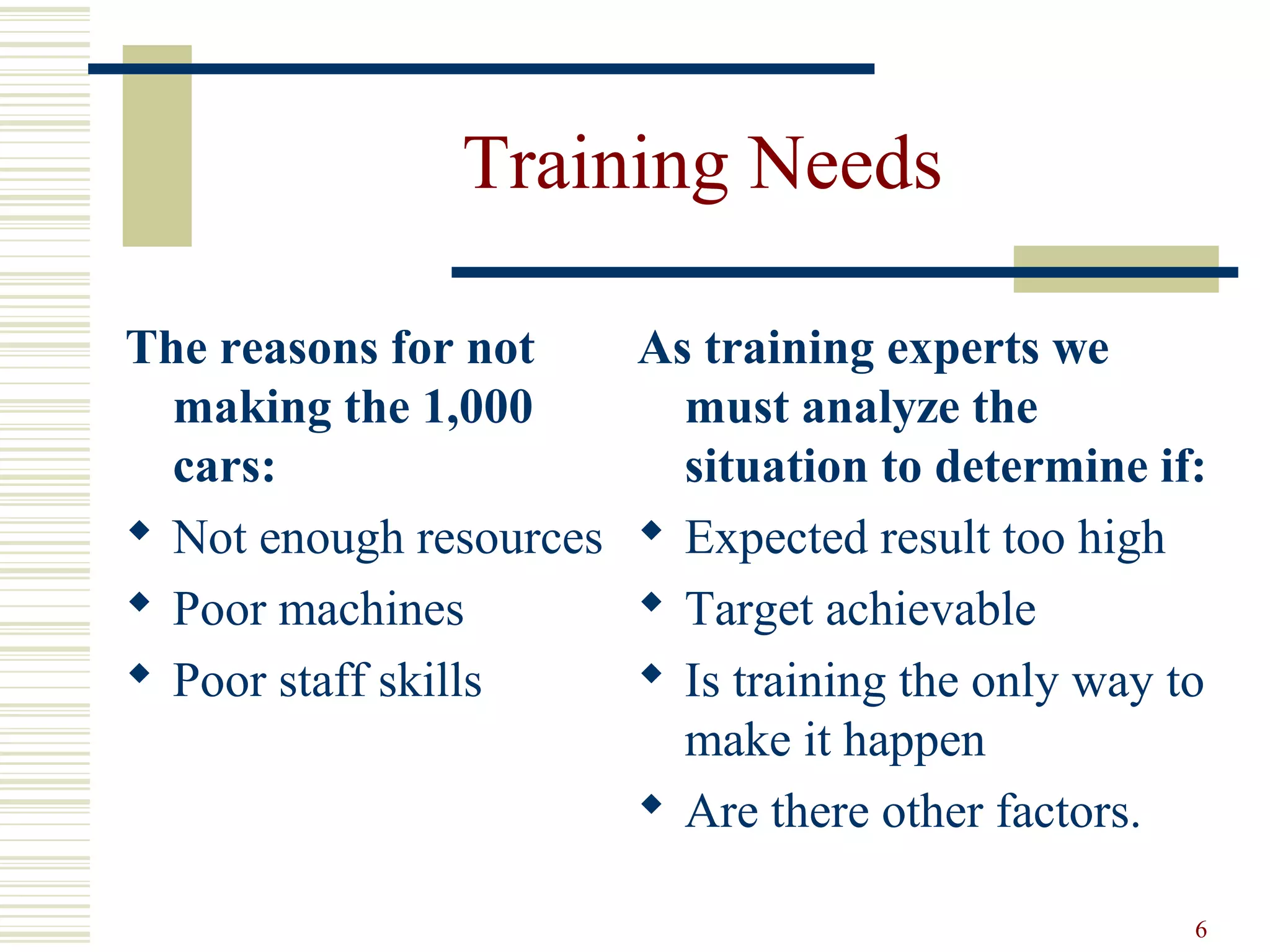 6
Training Needs
The reasons for not
making the 1,000
cars:
 Not enough resources
 Poor machines
 Poor staff skills
As training experts we
must analyze the
situation to determine if:
 Expected result too high
 Target achievable
 Is training the only way to
make it happen
 Are there other factors.
 