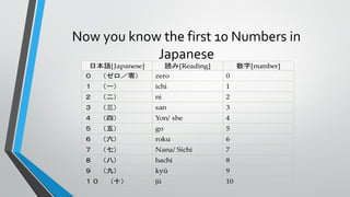 Now you know the first 10 Numbers in
Japanese
 