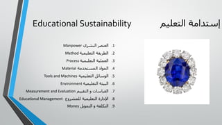 ‫إستدامة‬‫التعليم‬Educational Sustainability
.1‫البشري‬ ‫العنصر‬Manpower
.2‫التعليمية‬ ‫الطريقة‬Method
.3‫التعليمية‬ ‫العملية‬Process
.4‫المستخدمة‬ ‫المواد‬Material
.5‫التعليمية‬ ‫الوسائل‬Tools and Machines
.6‫التعليمية‬ ‫البيئة‬Environment
.7‫التقييم‬ ‫و‬ ‫القياسات‬Measurement and Evaluation
.8‫للمشروع‬ ‫التعليمية‬ ‫اإلدارة‬Educational Management
.9‫التمويل‬ ‫و‬ ‫التكلفة‬Money
 