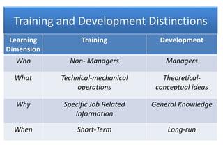 Training & development | PPTX