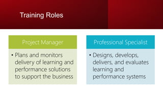 Training And Development Key Roles Training & Development.pptx