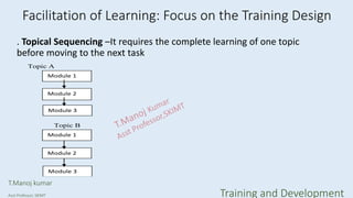 Facilitation of Learning: Focus on the Training Design
. Topical Sequencing –It requires the complete learning of one topic
before moving to the next task
Topic A
Topic B
Module 1
Module 2
Module 3
Module 1
Module 2
Module 3
T.Manoj kumar
Asst Professor, SKIMT Training and Development
 