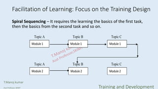 Facilitation of Learning: Focus on the Training Design
Spiral Sequencing – It requires the learning the basics of the first task,
then the basics from the second task and so on.
Topic A Topic B Topic C
Topic A Topic B Topic C
Module 1 Module 1Module 1
Module 2 Module 2Module 2
T.Manoj kumar
Asst Professor, SKIMT Training and Development
 