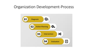 Organization Development-Process
 