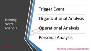 Training
Need
Analysis
Trigger Event
Organizational Analysis
Operational Analysis
Personal Analysis
T.Manoj kumar
Asst Professor, SKIMT Training and Development
 