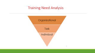 Training Need Analysis
 