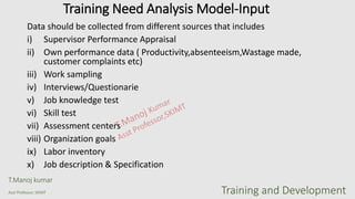 Data should be collected from different sources that includes
i) Supervisor Performance Appraisal
ii) Own performance data ( Productivity,absenteeism,Wastage made,
customer complaints etc)
iii) Work sampling
iv) Interviews/Questionarie
v) Job knowledge test
vi) Skill test
vii) Assessment centers
viii) Organization goals
ix) Labor inventory
x) Job description & Specification
Training Need Analysis Model-Input
T.Manoj kumar
Asst Professor, SKIMT Training and Development
 