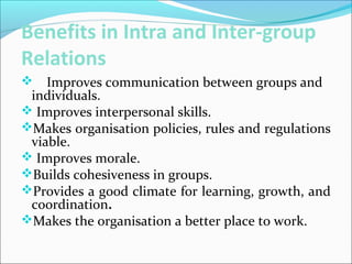 Benefits in Intra and Inter-group
Relations
 Improves communication between groups and
individuals.
 Improves interpersonal skills.
Makes organisation policies, rules and regulations
viable.
 Improves morale.
Builds cohesiveness in groups.
Provides a good climate for learning, growth, and
coordination.
Makes the organisation a better place to work.
 