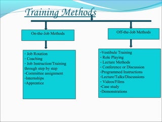 Training & development