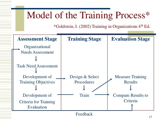 train the trainer model rome fontanacountryinn com train the trainer model
