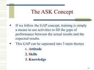 13
The ASK Concept
 If we follow the GAP concept, training is simply
a means to use activities to fill the gaps of
performance between the actual results and the
expected results.
 This GAP can be separated into 3 main themes
1. Attitude
2. Skills
3. Knowledge
 