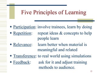 15
Five Principles of Learning
 Participation: involve trainees, learn by doing
 Repetition: repeat ideas & concepts to help
people learn
 Relevance: learn better when material is
meaningful and related
 Transference: to real world using simulations
 Feedback: ask for it and adjust training
methods to audience.
 