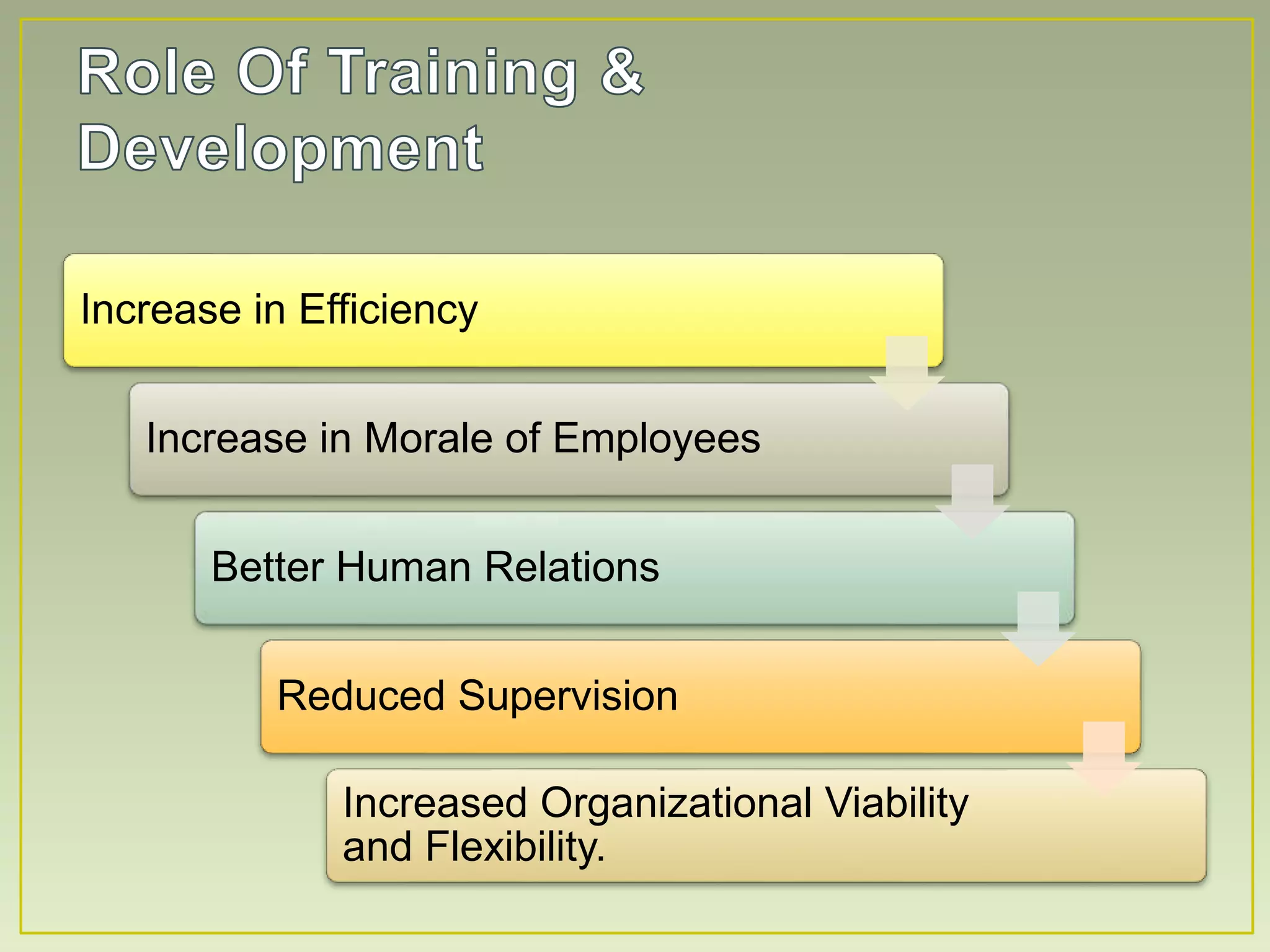 Increase in Efficiency
Increase in Morale of Employees
Better Human Relations
Reduced Supervision
Increased Organizational Viability
and Flexibility.