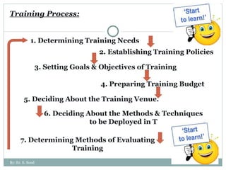 Training Process: 1. Determining Training Needs 2. Establishing Training Policies 3. Setting Goals & Objectives of Training 4. Preparing Training Budget 5. Deciding About the Training Venue. 6. Deciding About the Methods & Techniques to be Deployed in T 7. Determining Methods of Evaluating Training By: Er. S. Sood 