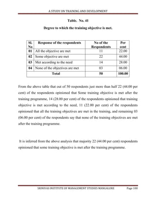A STUDY ON TRAINING AND DEVELOPMENT


                                  Table. No. 41

                 Degree to which the training objective is met.



      Sl. Response of the respondents               No of the          Per
      No                                           Respondents        cent
      01 All the objective are met                     11             22.00
       02 Some objective are met                        22            44.00
       03 Met according to the need                     14            28.00
       04 None of the objectives are met                03            06.00
                       Total                            50            100.00


From the above table that out of 50 respondents just more than half 22 (44.00 per
cent) of the respondents opinioned that Some training objective is met after the
training programme, 14 (28.00 per cent) of the respondents opinioned that training
objective is met according to the need, 11 (22.00 per cent) of the respondents
opinioned that all the training objectives are met in the training, and remaining 03
(06.00 per cent) of the respondents say that none of the training objectives are met
after the training programme.



It is inferred from the above analysis that majority 22 (44.00 per cent) respondents
opinioned that some training objective is met after the training programme.




             SRINIVAS INSTITUTE OF MANAGEMENT STUDIES MANGALORE               Page 100
 
